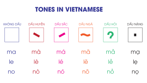 Thanh điệu với người nước ngoài học tiếng Việt