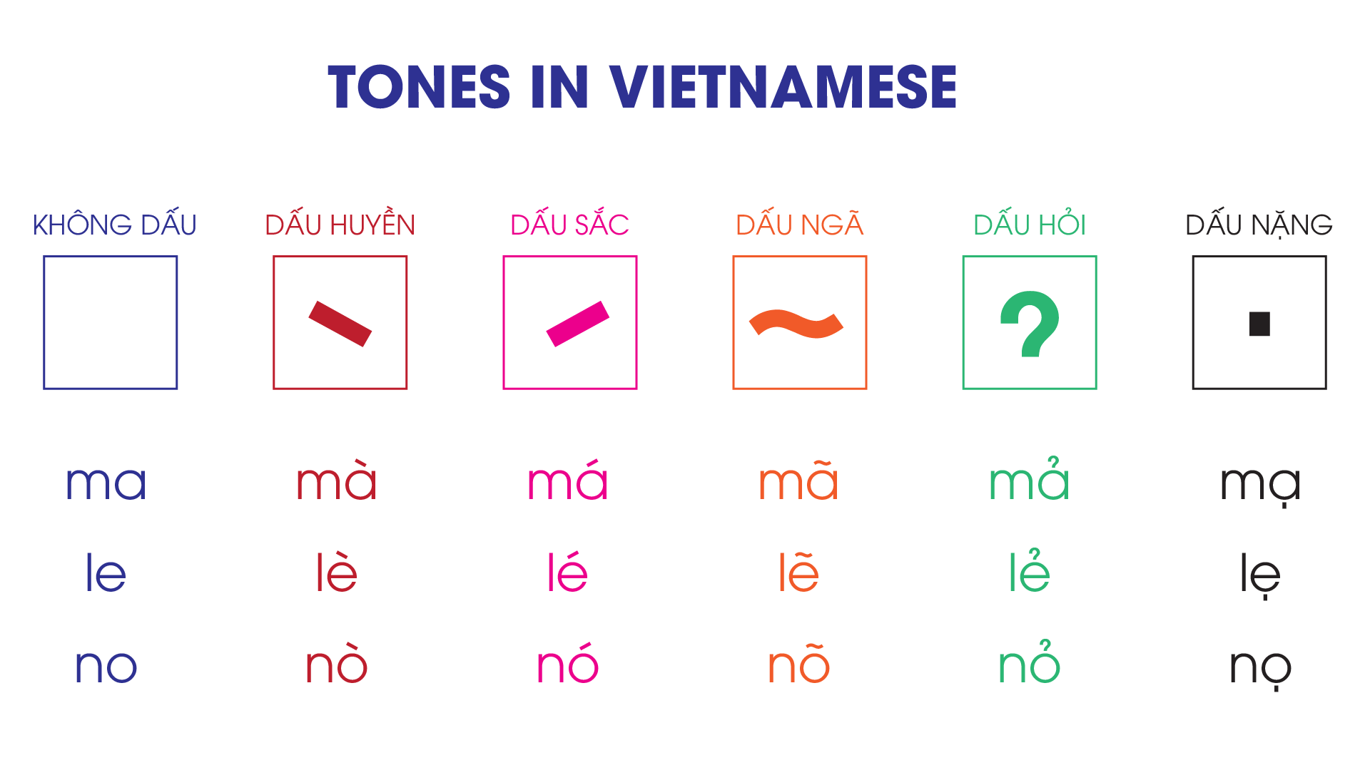 Thanh điệu với người nước ngoài học tiếng Việt