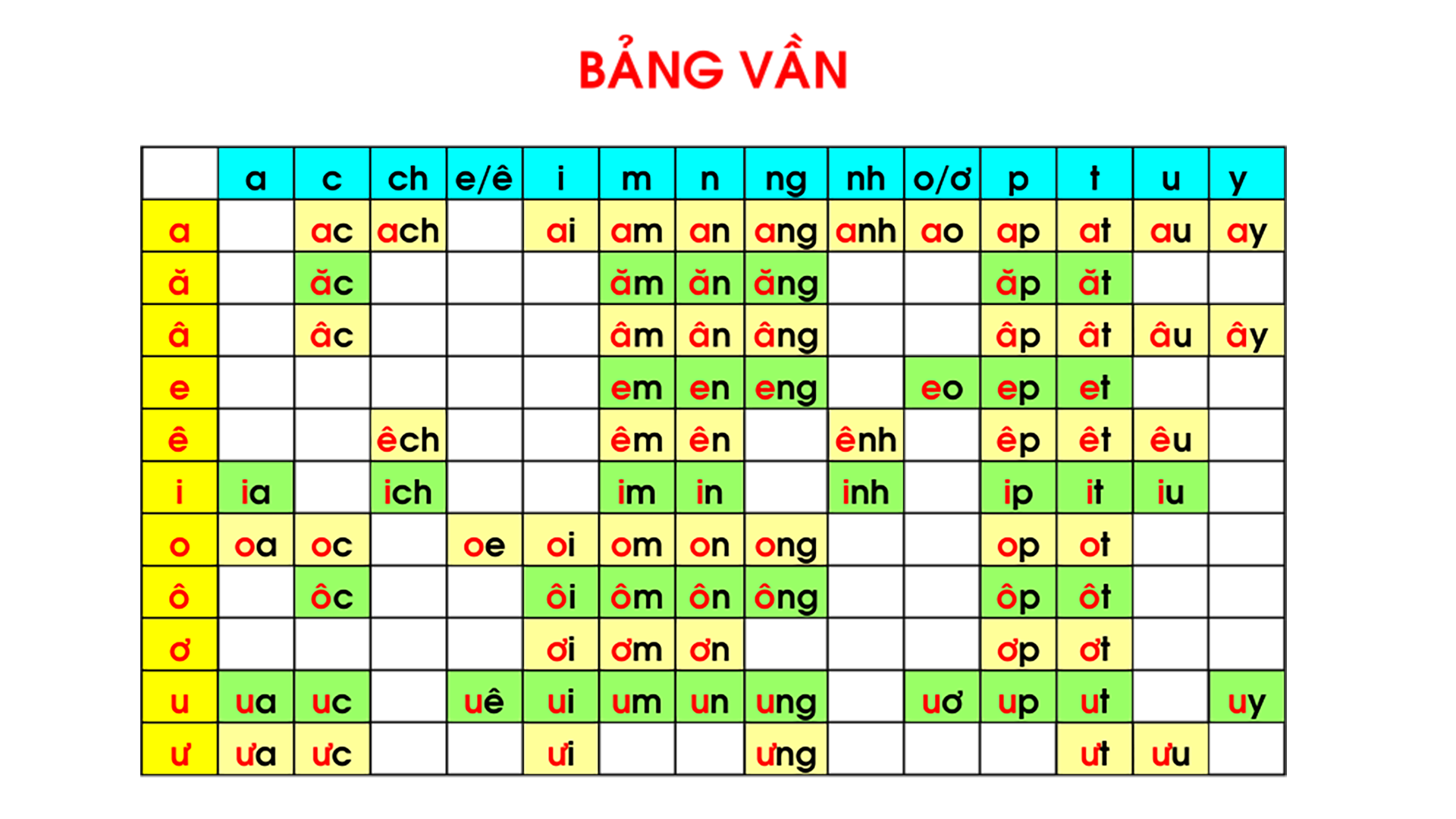 Có cần thiết phải sử dụng phương pháp đánh vần khi dạy tiếng Việt cho người nước ngoài?
